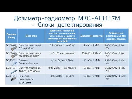 Дозиметр-радиометр МКС-АТ1117М – блоки детектирования