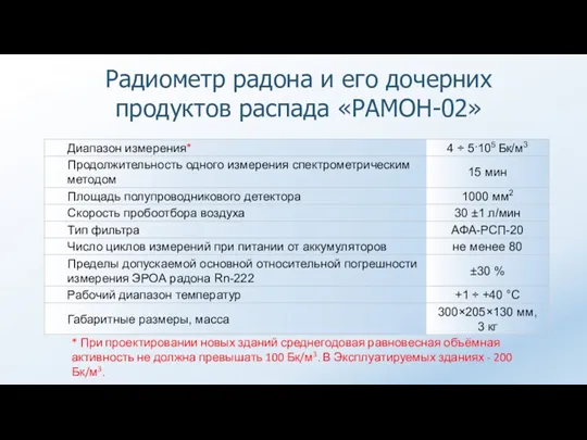 Радиометр радона и его дочерних продуктов распада «РАМОН-02» * При