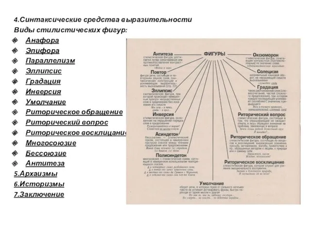 4.Синтаксические средства выразительности Виды стилистических фигур: Анафора Эпифора Параллелизм Эллипсис