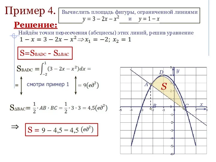 Пример 4. Найдём точки пересечения (абсциссы) этих линий, решив уравнение S=SBADC - SΔBAC
