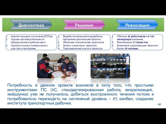 Анализ текущего состояния (КПСЦ). Оценка производительности оборудования и рабочих мест.