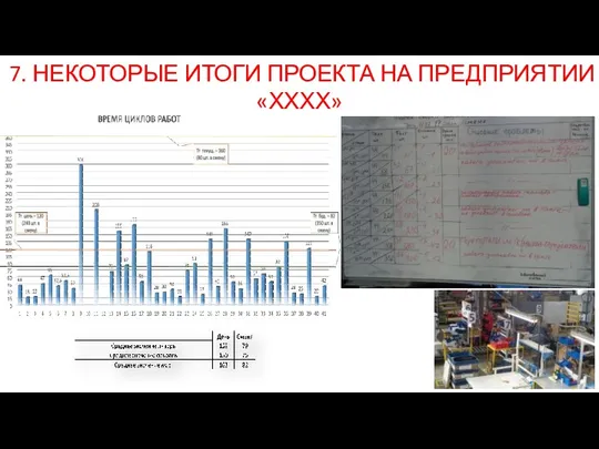 7. НЕКОТОРЫЕ ИТОГИ ПРОЕКТА НА ПРЕДПРИЯТИИ «ХХХХ»