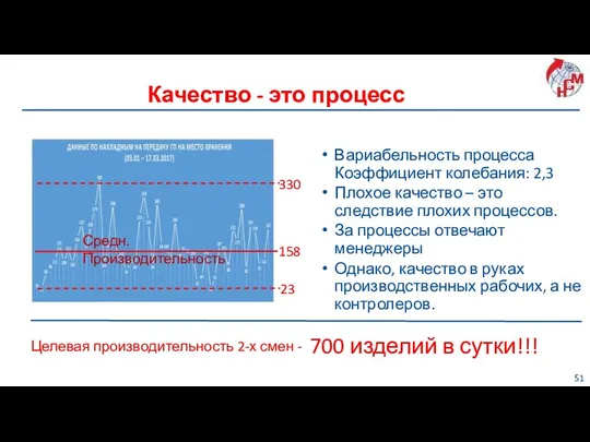 Качество - это процесс Вариабельность процесса Коэффициент колебания: 2,3 Плохое