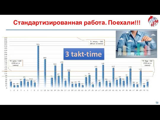 Стандартизированная работа. Поехали!!! 3 takt-time