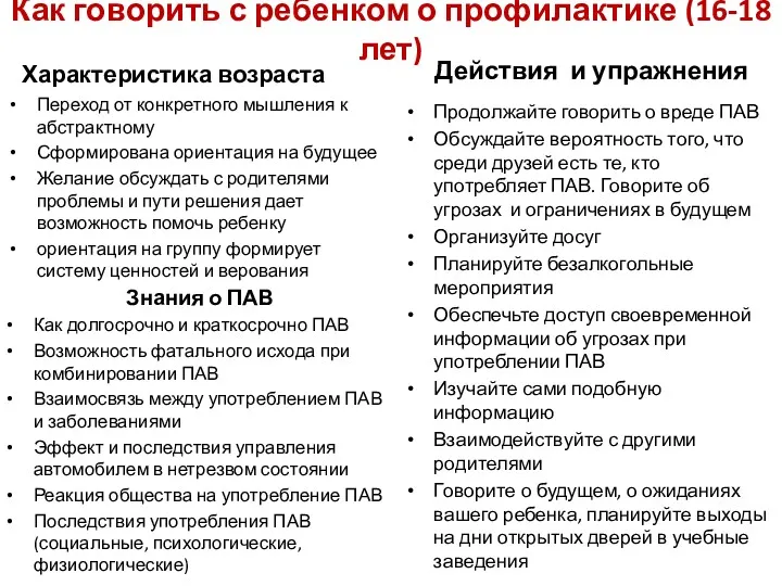 Как говорить с ребенком о профилактике (16-18 лет) Характеристика возраста