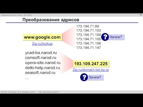 Преобразование адресов 173.194.71.99 173.194.71.103 173.194.71.104 173.194.71.105 173.194.71.106 173.194.71.147 ycad-ba.narod.ru csmsoft.narod.ru