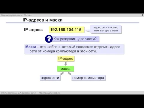 IP-адреса и маски 192.168.104.115 IP-адрес: адрес сети + номер компьютера