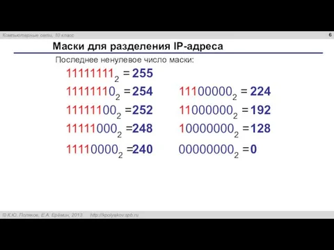 Маски для разделения IP-адреса Последнее ненулевое число маски: 111111102 =