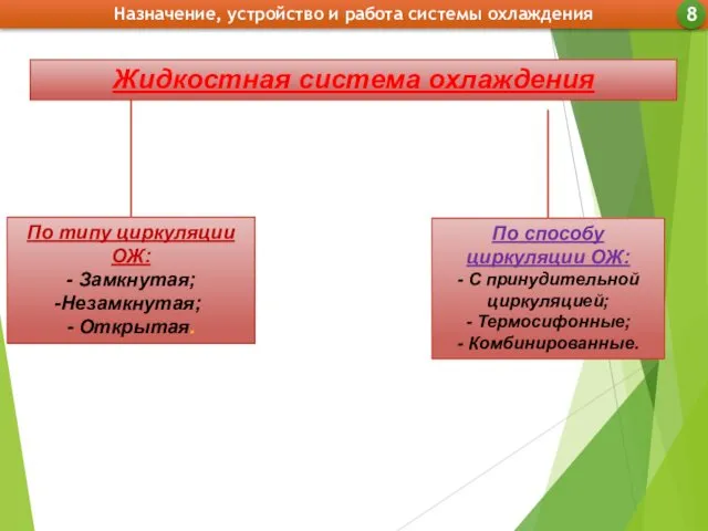 Назначение, устройство и работа системы охлаждения 8 Жидкостная система охлаждения По типу циркуляции