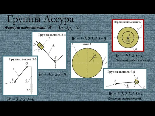 Группы Ассура W = 3n -2p5 - p4 Формула подвижности