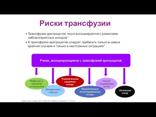 Риски трансфузии Трансфузии эритроцитов тесно ассоциируются с развитием неблагоприятных исходов1