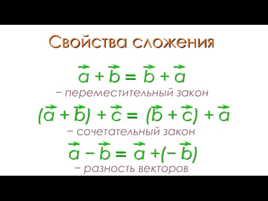 Свойства сложения − переместительный закон − сочетательный закон − разность векторов