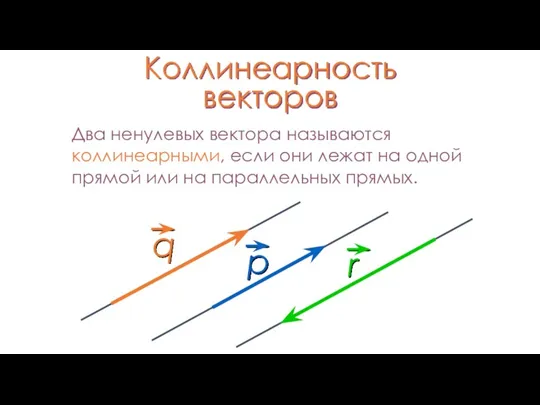 Коллинеарность векторов Два ненулевых вектора называются коллинеарными, если они лежат