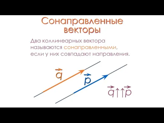 Сонаправленные векторы Два коллинеарных вектора называются сонаправленными, если у них совпадают направления.