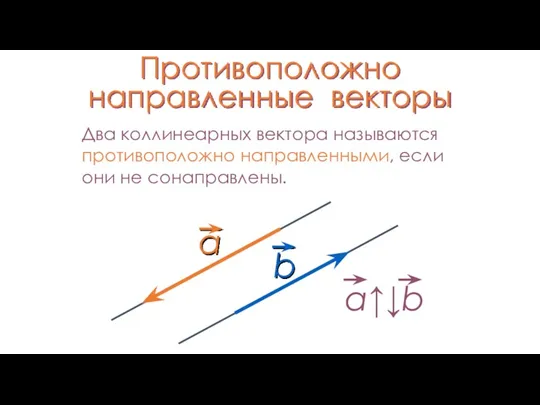 Противоположно направленные векторы Два коллинеарных вектора называются противоположно направленными, если они не сонаправлены.