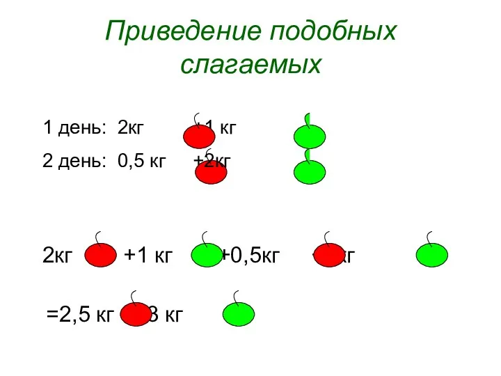 Приведение подобных слагаемых