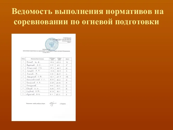 Ведомость выполнения нормативов на соревновании по огневой подготовки