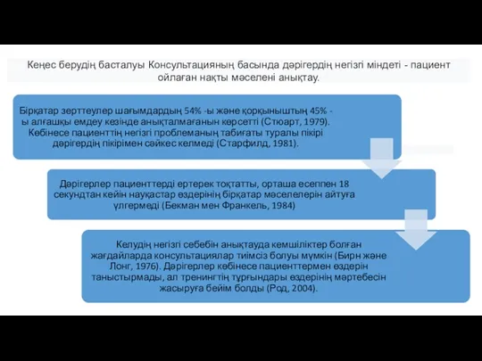 . Кеңес берудің басталуы Консультацияның басында дәрігердің негізгі міндеті - пациент ойлаған нақты мәселені анықтау.