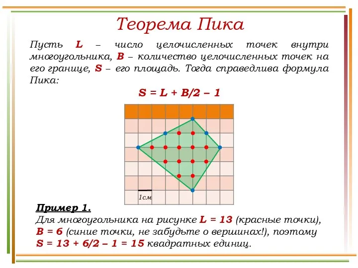 Теорема Пика Пусть L − число целочисленных точек внутри многоугольника,