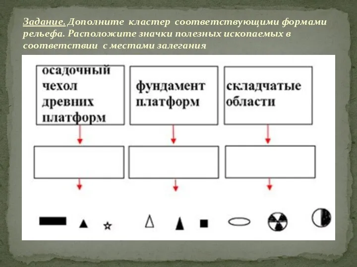 Задание. Дополните кластер соответствующими формами рельефа. Расположите значки полезных ископаемых в соответствии с местами залегания