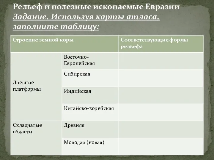 Рельеф и полезные ископаемые Евразии Задание. Используя карты атласа, заполните таблицу: