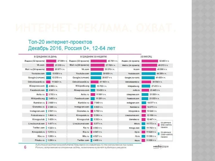 ИНТЕРНЕТ-РЕКЛАМА. ОХВАТ.