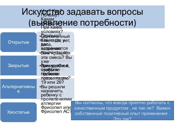 Искусство задавать вопросы (выявление потребности) Открытые Что? Как? Почему? Каким