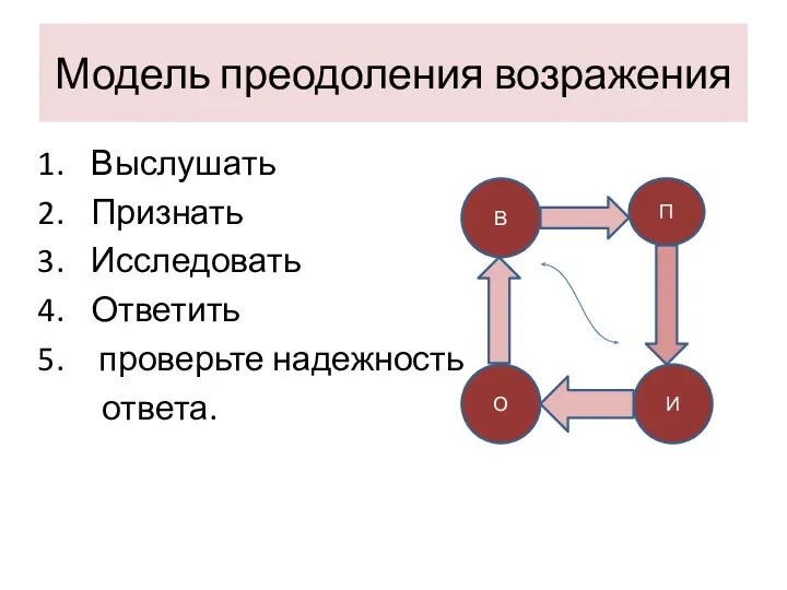 Модель преодоления возражения Выслушать Признать Исследовать Ответить проверьте надежность ответа. В П И О