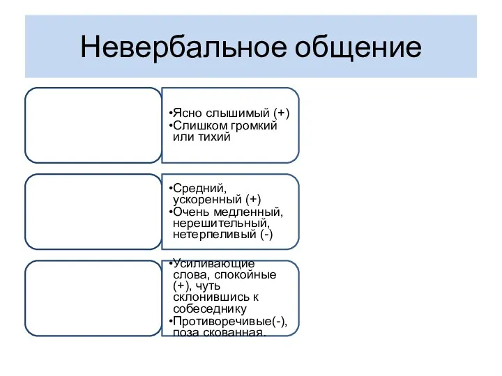 Невербальное общение Голос Ясно слышимый (+) Слишком громкий или тихий