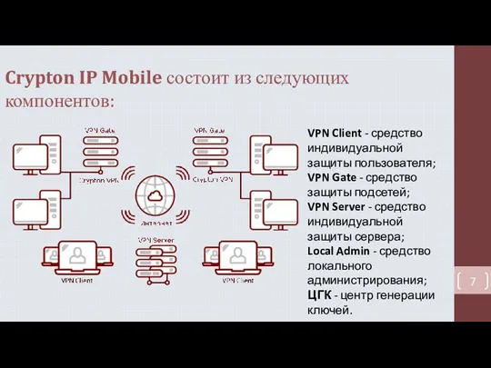 Crypton IP Mobile состоит из следующих компонентов: VPN Client -