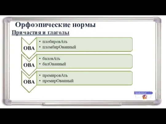 Орфоэпические нормы Причастия и глаголы