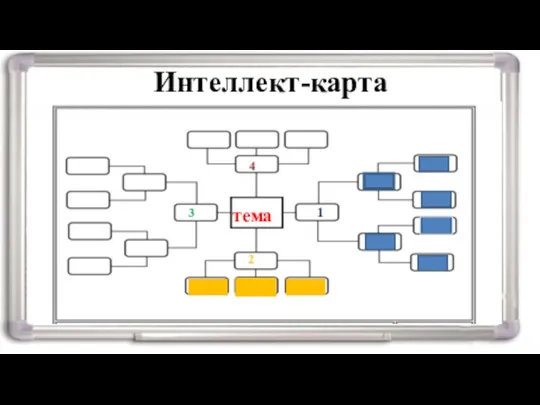 Интеллект-карта тема 1 2 3 4