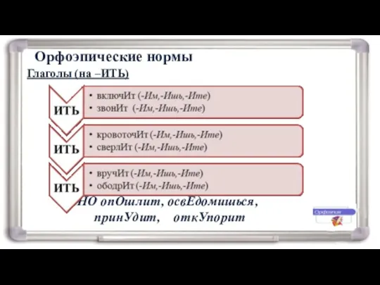 Орфоэпические нормы Глаголы (на –ИТЬ) НО опОшлит, освЕдомишься, принУдит, откУпорит