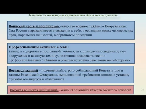 Деятельность командира по формированию образа военнослужащего Воинская честь и достоинство