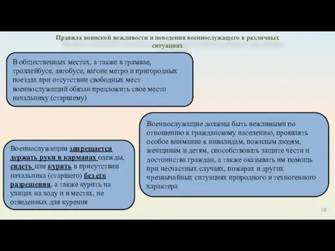 Правила воинской вежливости и поведения военнослужащего в различных ситуациях Военнослужащим