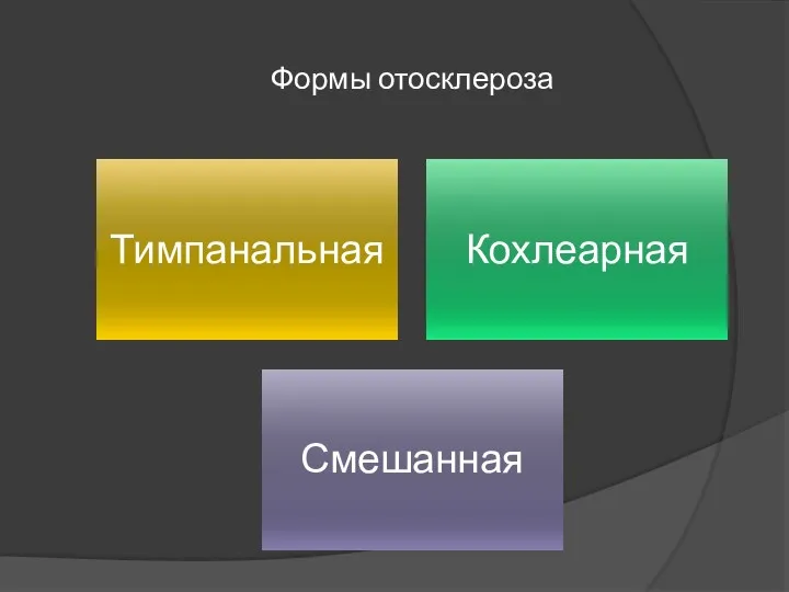 Формы отосклероза