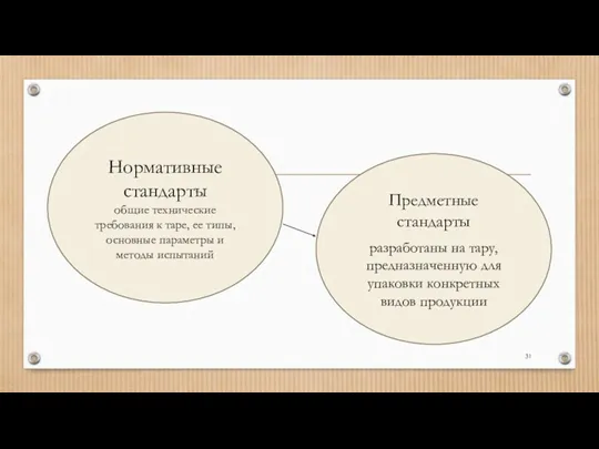 Нормативные стандарты общие технические требования к таре, ее типы, основные