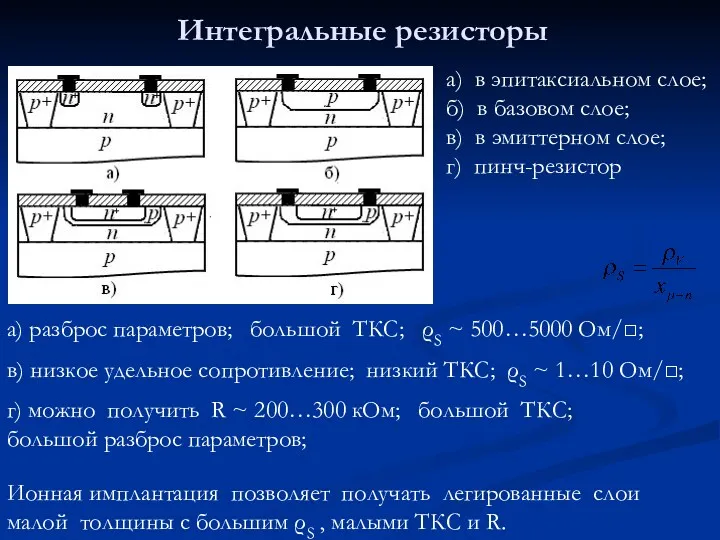 Интегральные резисторы а) в эпитаксиальном слое; б) в базовом слое;