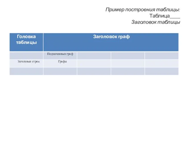 Пример построения таблицы: Таблица____ Заголовок таблицы