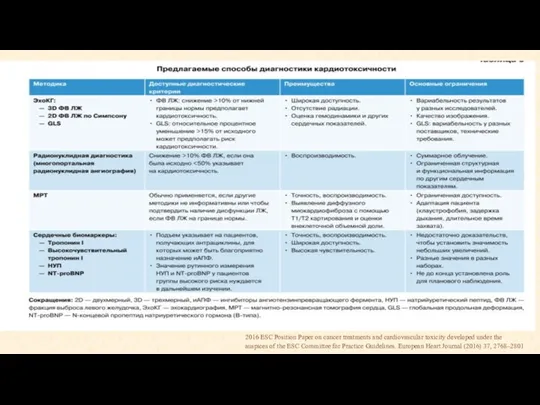 2016 ESC Position Paper on cancer treatments and cardiovascular toxicity