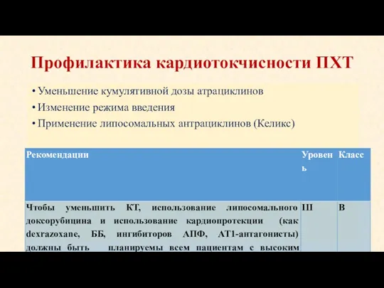 Профилактика кардиотокчисности ПХТ Уменьшение кумулятивной дозы атрациклинов Изменение режима введения Применение липосомальных антрациклинов (Келикс)