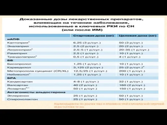 РЕКОМЕНДАЦИИ ESC ПО ДИАГНОСТИКЕ И ЛЕЧЕНИЮ ОСТРОЙ И ХРОНИЧЕСКОЙ СЕРДЕЧНОЙ НЕДОСТАТОЧНОСТИ 2016