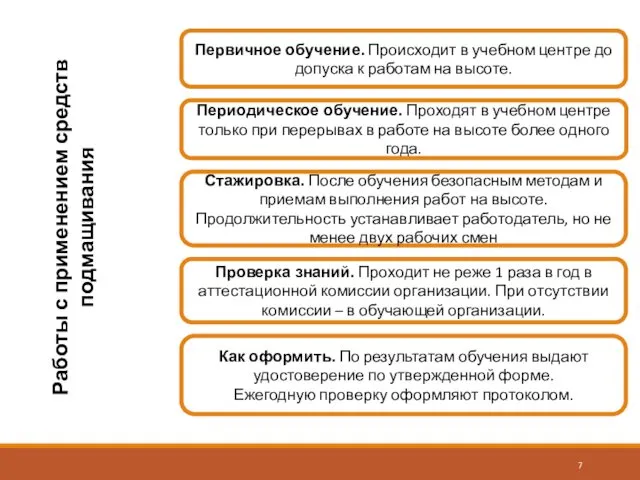 Первичное обучение. Происходит в учебном центре до допуска к работам на высоте. Периодическое