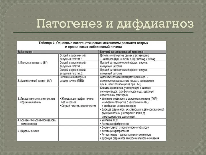 Патогенез и дифдиагноз