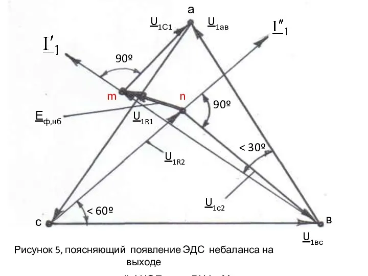 а U1С1 90º Еф,нб m n U1R2 U1R1 U1ав с