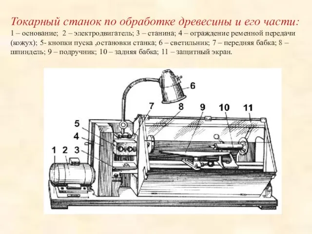 Токарный станок по обработке древесины и его части: 1 – основание; 2 –