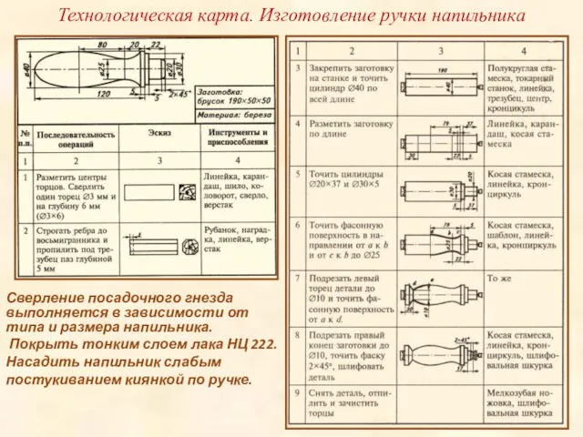 Технологическая карта. Изготовление ручки напильника Сверление посадочного гнезда выполняется в зависимости от типа