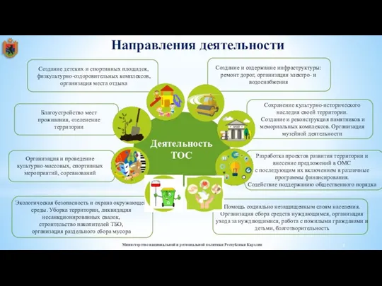 Деятельность ТОС Направления деятельности Министерство национальной и региональной политики Республики Карелия