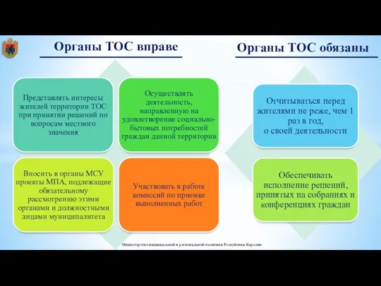 Органы ТОС вправе Министерство национальной и региональной политики Республики Карелия Органы ТОС обязаны