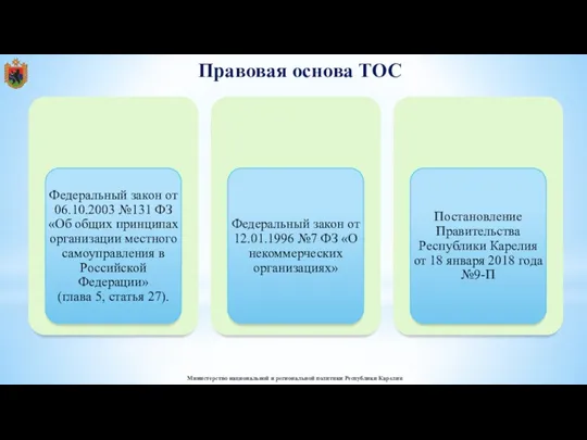 Правовая основа ТОС Министерство национальной и региональной политики Республики Карелия